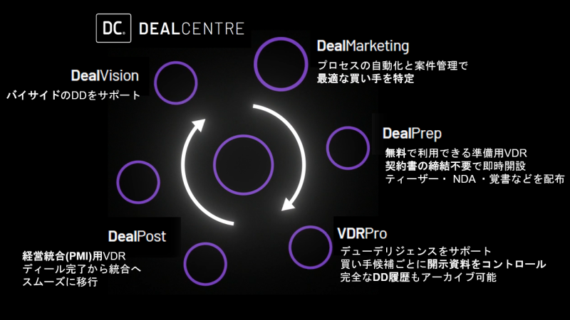 vdr-lifecycle