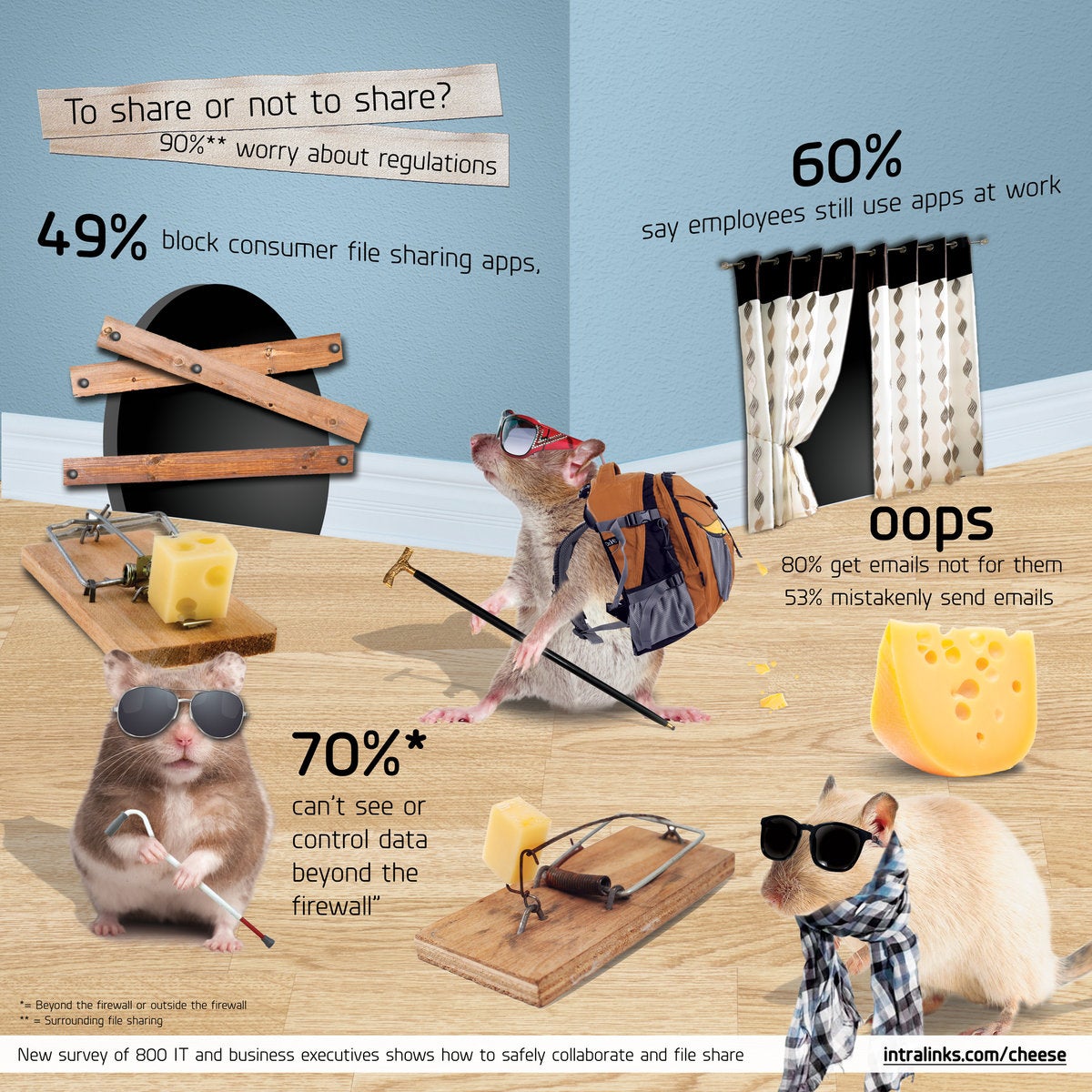 Share Or Not To Share