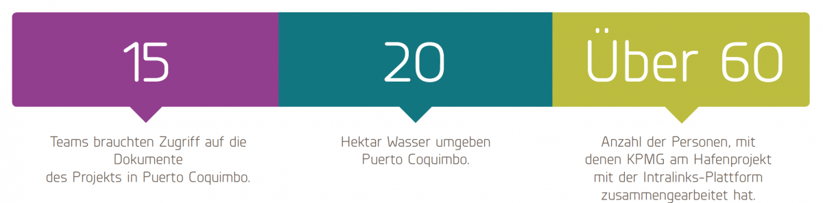 KPMG & Puerto Coquimbo success story