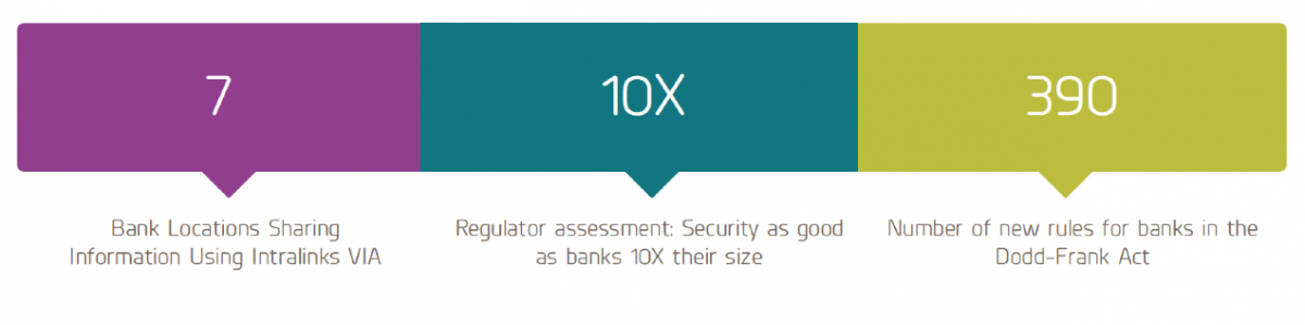 Midwest BankCentre uses Intralinks