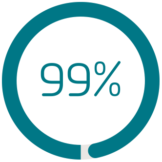99% 99%