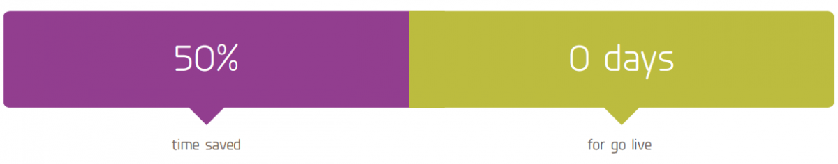 SBCU uses Intralinks