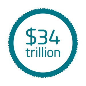 $34 trillion