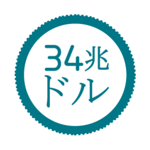 34兆ドル