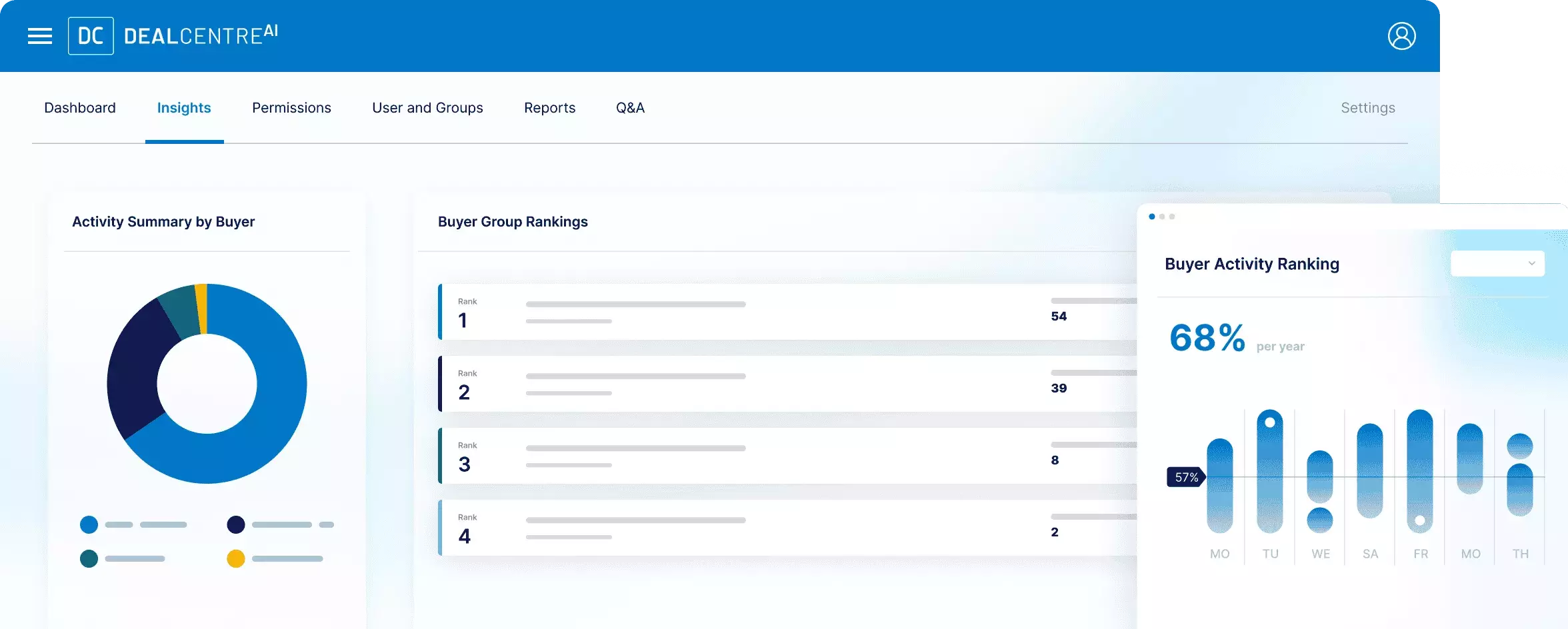  Where deals, fundraises, syndications get done.