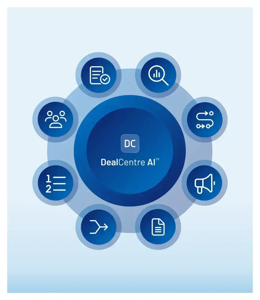 Why Intralinks - DCAI