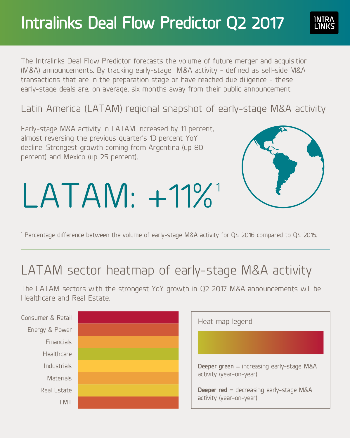 Q2 2017 DFP LATAM M&A Activity