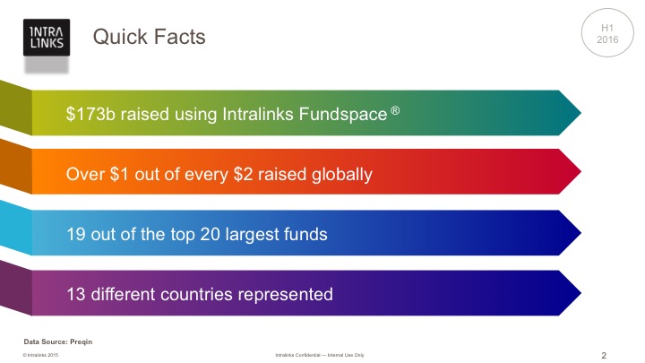 H1 Quick Facts Intralinks fundraising data 2016