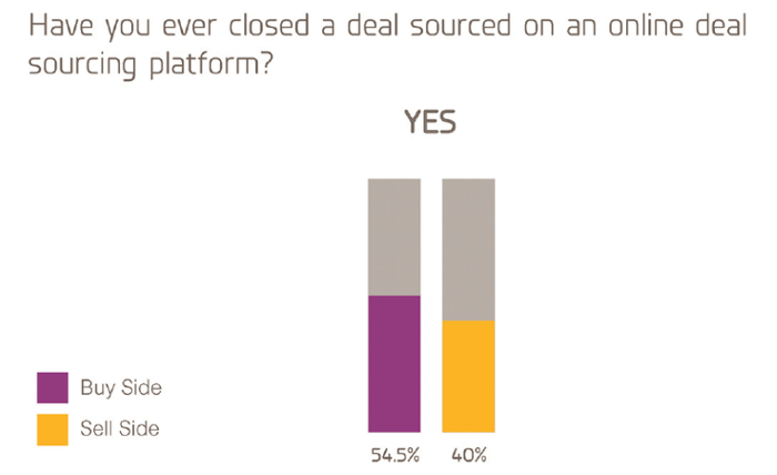 Intralinks Dealnexus Survey
