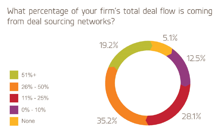 Intralinks Dealnexus How Deals Get Done Report