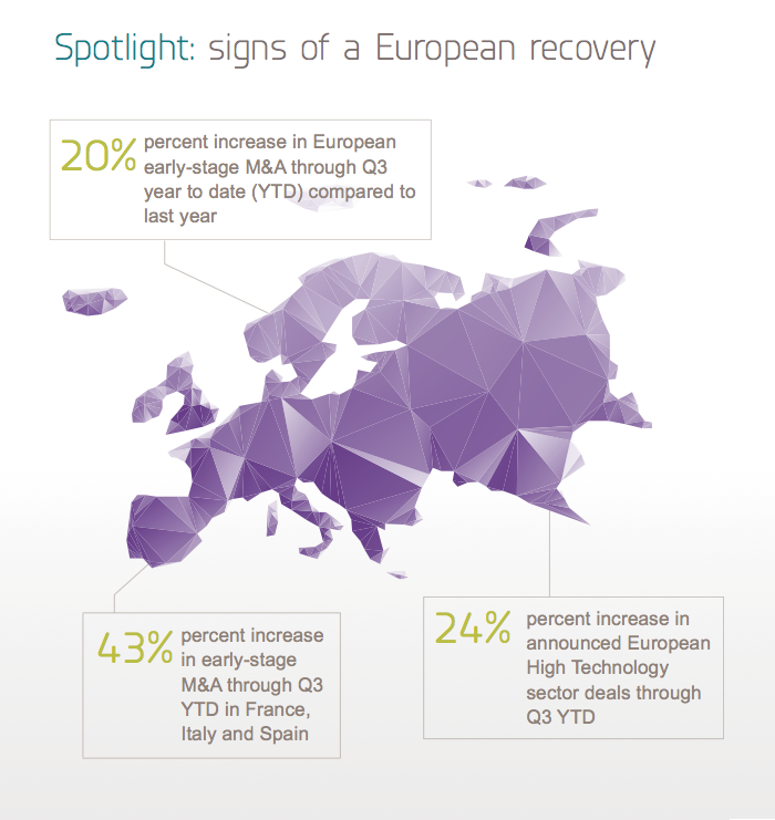 Intralinks Deal Flow Predictor - Europe M&A