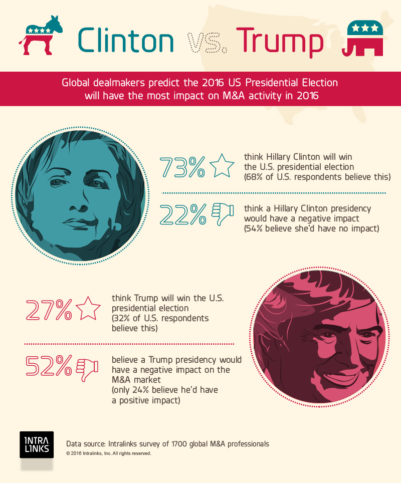 Clinton Trump M&A infographic