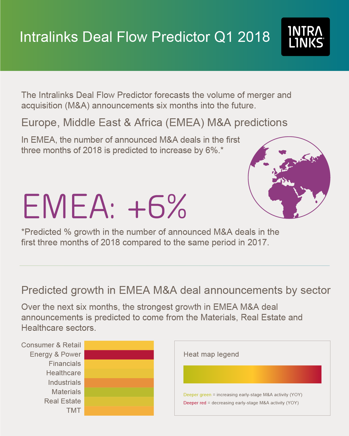 Deal Flow Predictor
