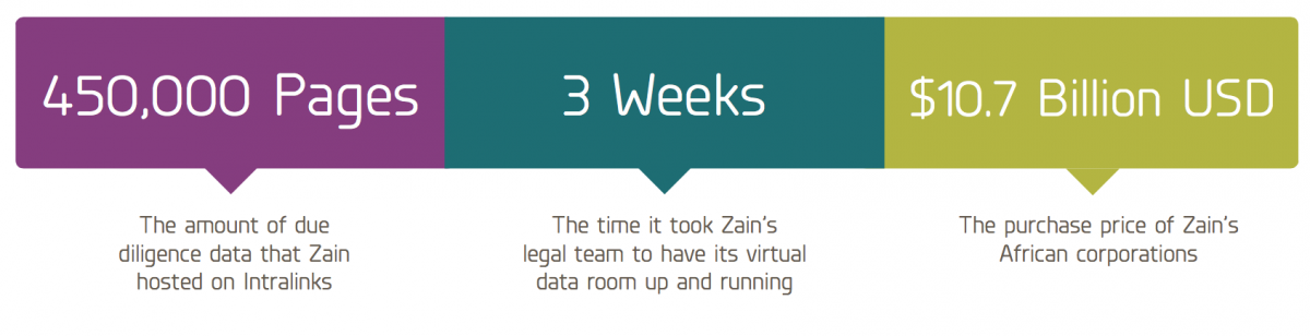 Zain Case STudy